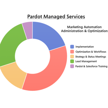 Pardot Managed Services