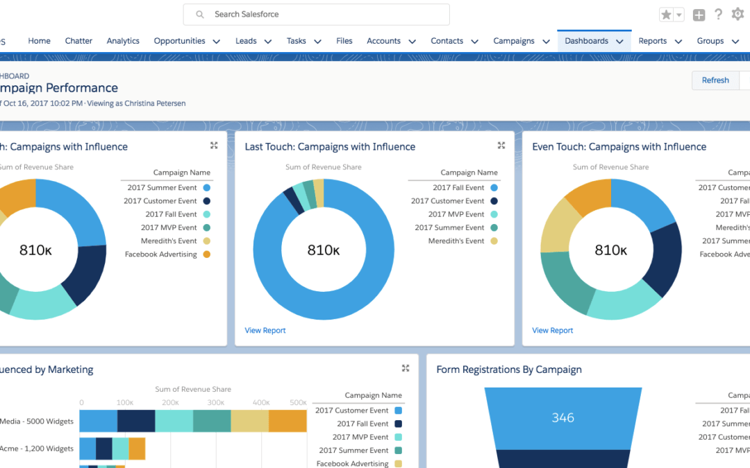 Salesforce Campaign Attribution Models and Campaign Reporting