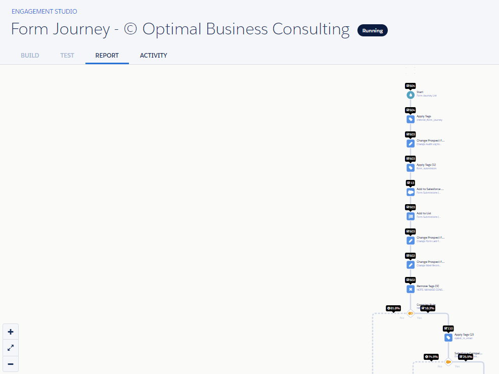 OBC Form Journey