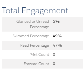 Total email engagement